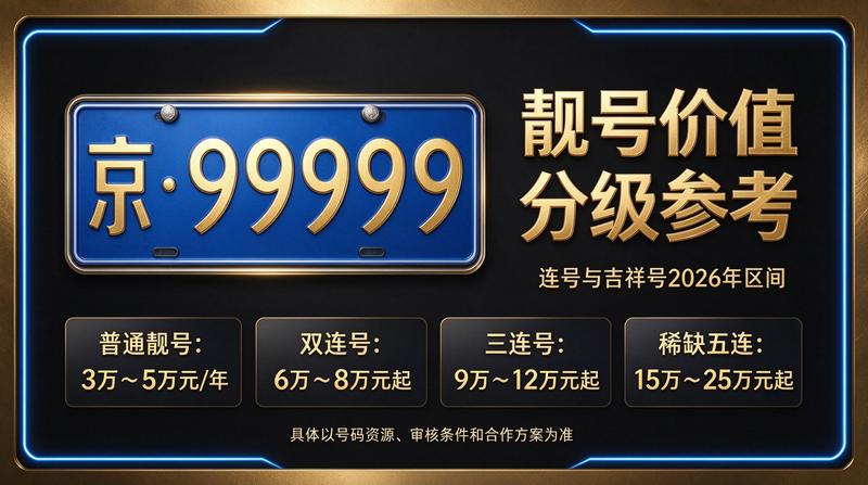 2026年北京租电车指标租赁服务现场